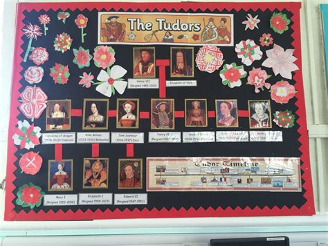 tudor vocabulary ks2|tudors classroom display.